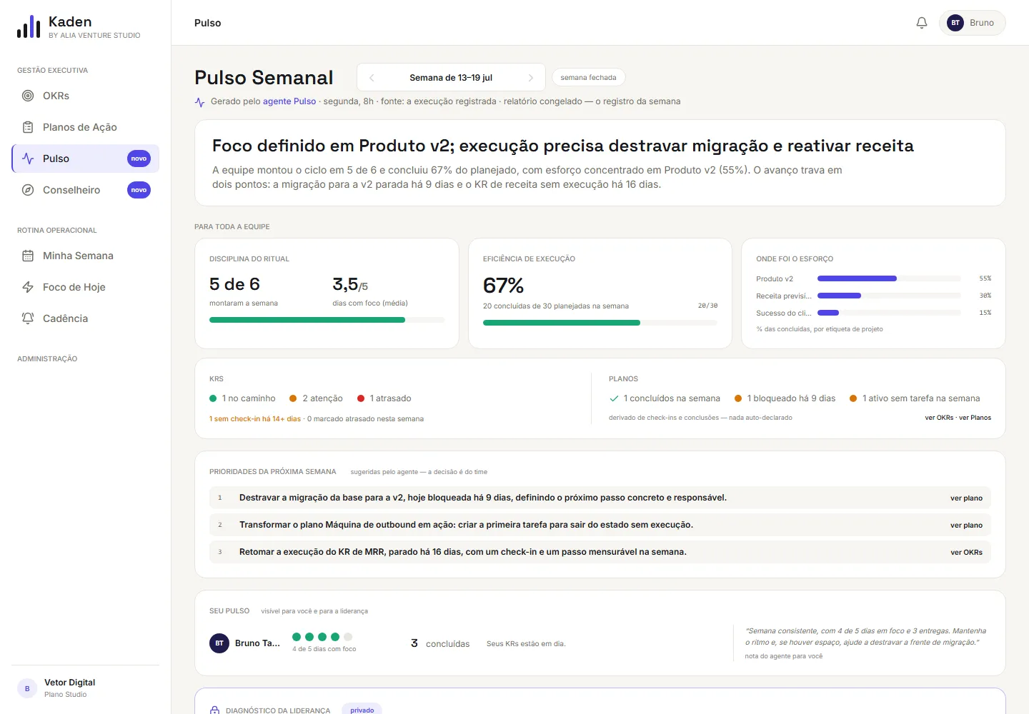 Tela do pulso semanal da Kaden